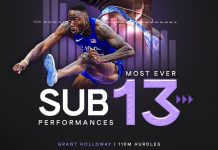 Грант Холловей 12 разів розміняв 13 секунд на 110 з/б – такого в світі ще не було